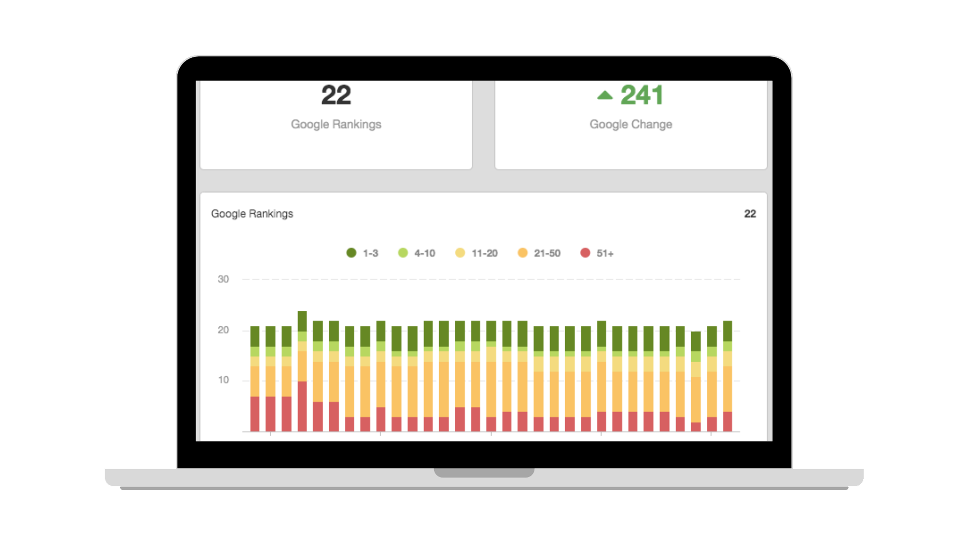 SEO For Tradies