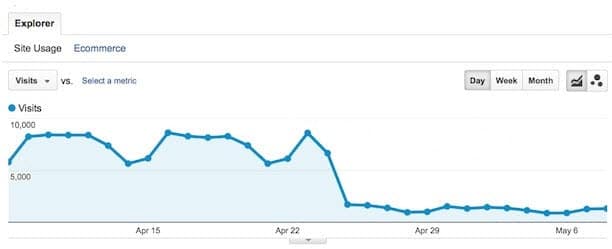 Troubleshooting Sudden Drop in Organic Traffic to Your Website: A Comprehensive Guide