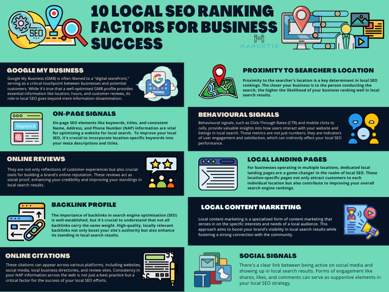 10 Local SEO Ranking Factors for Business Success