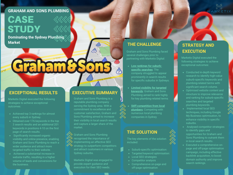 Case Study -  Graham and Sons Plumbing