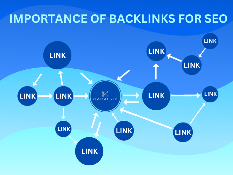 Importance of Backlinks for SEO