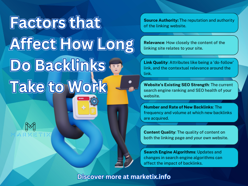 Infographic on How Long Do Backlinks Take to Work