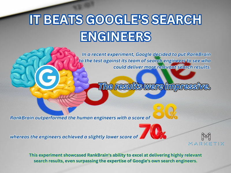 RankBrain Beats Google's Search Engineers