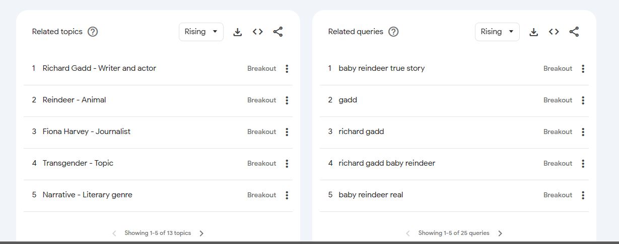 Baby Reindeer related search queries