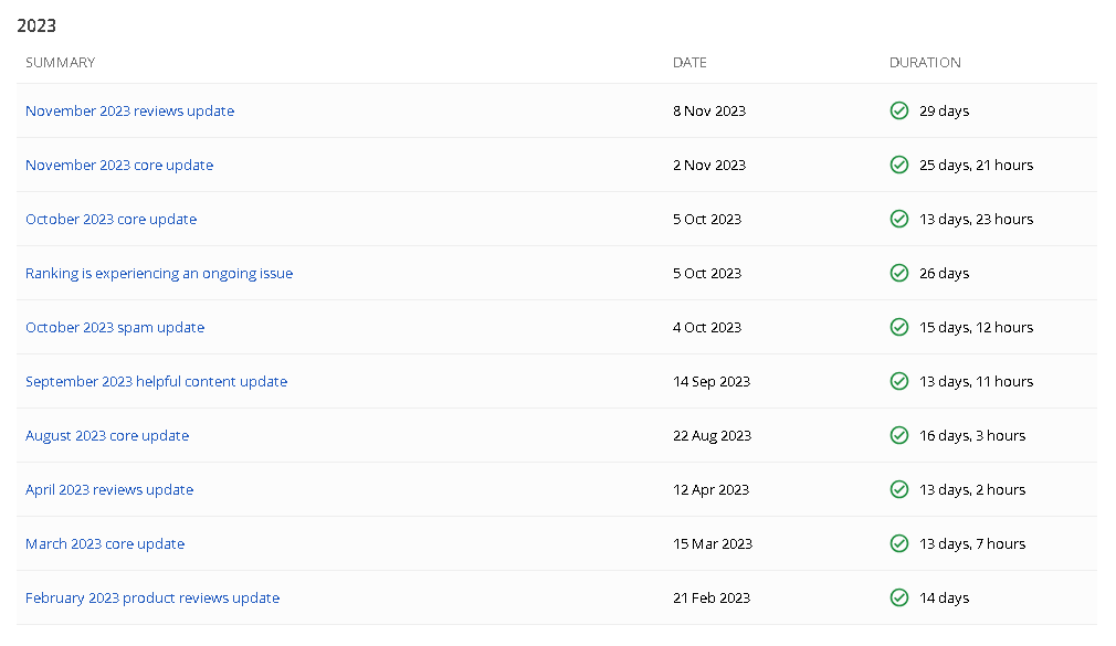 2023 Google Major Updates List