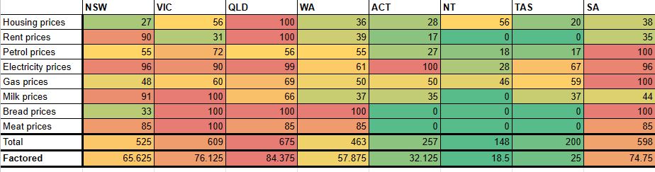 Cost of living heatmap Cost of living heatmap