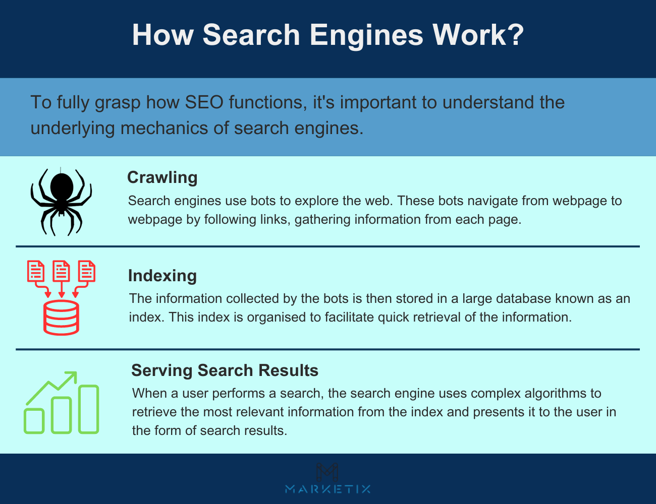 Learn How Search Engines Work