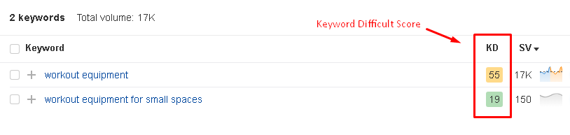 Long tail keywords are much easier to rank