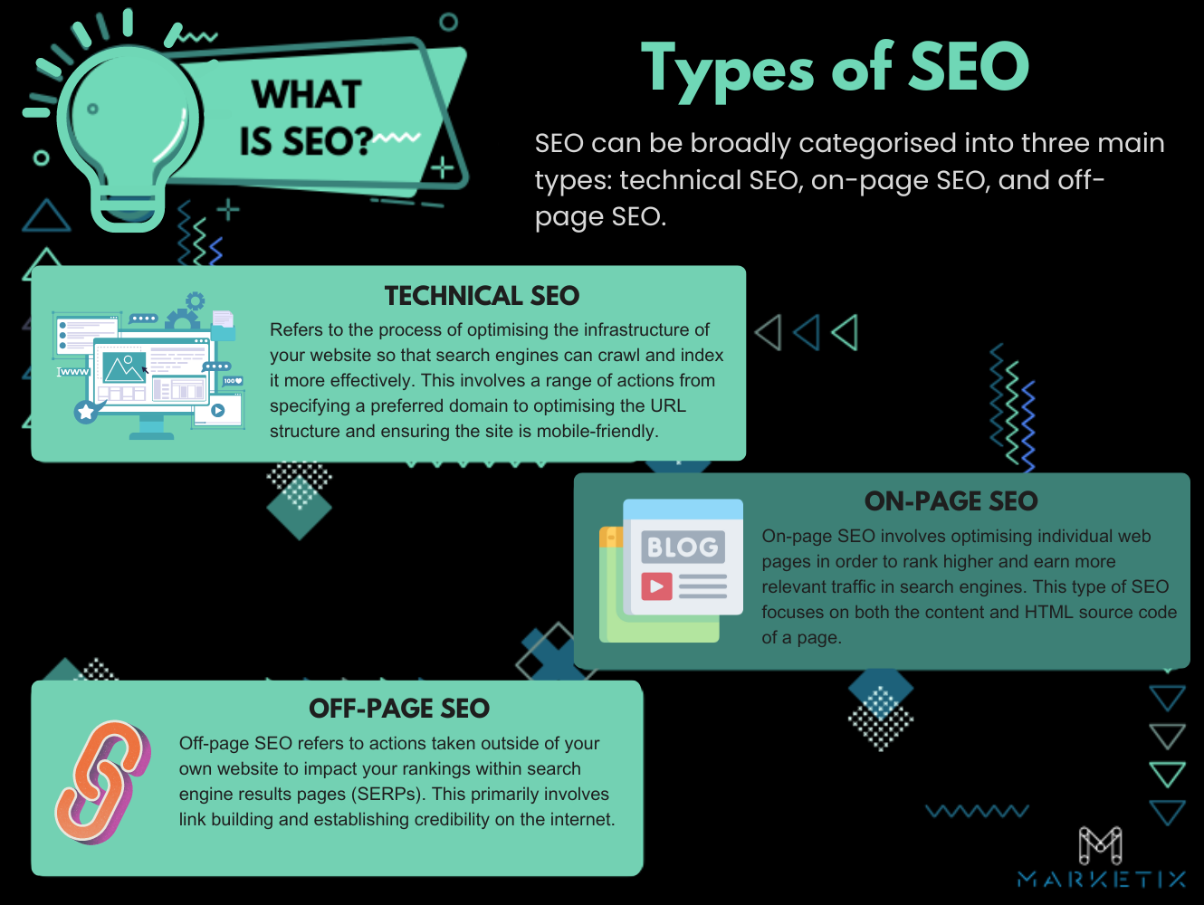 Types of Search Engine Optimisation