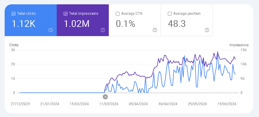 Site Migration Minimal Traffic Loss