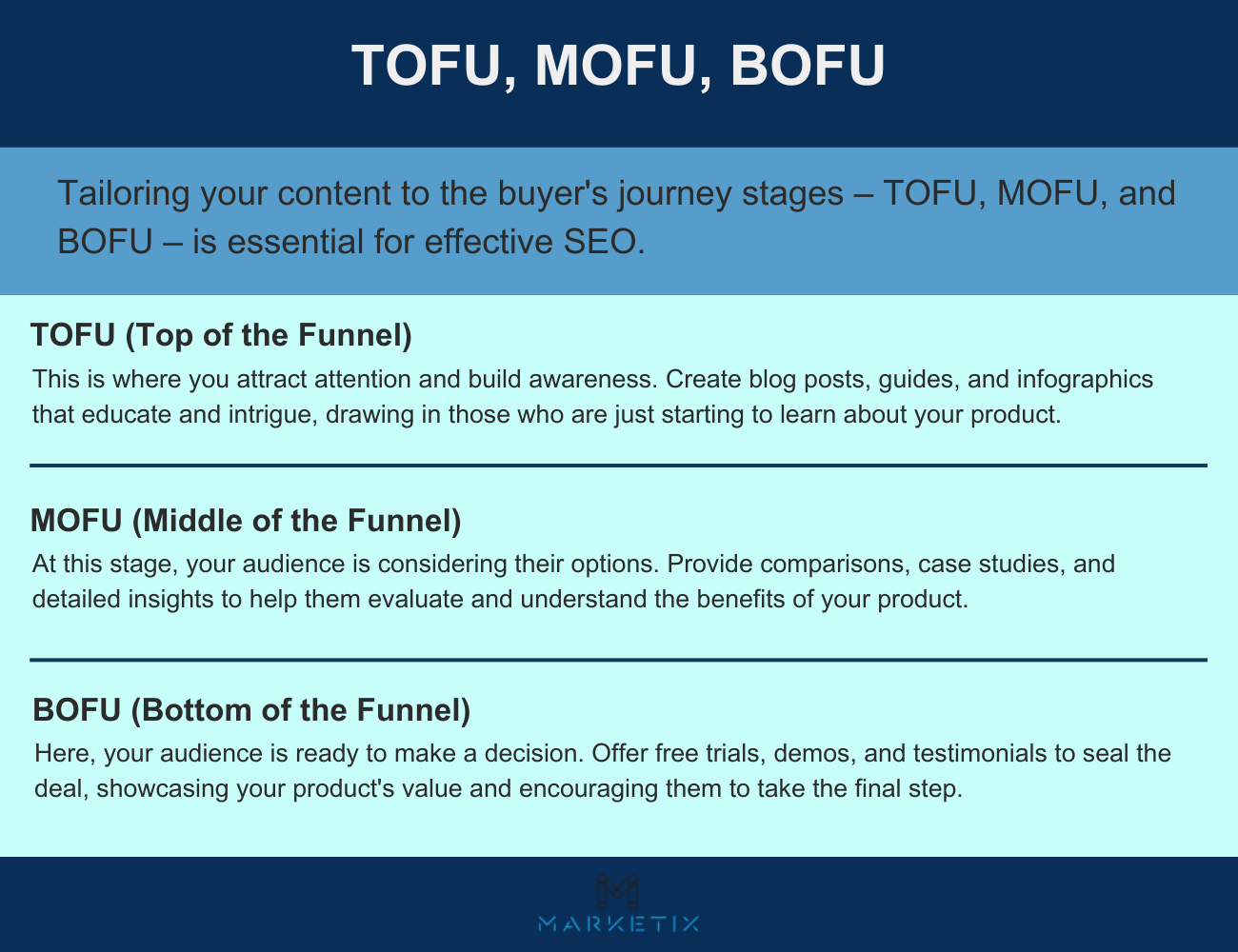 ToFu MoFu BoFu