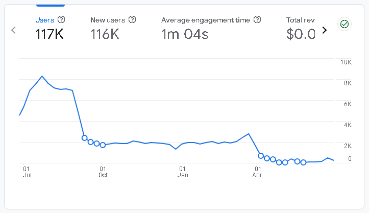 Traffic Loss due to site migration