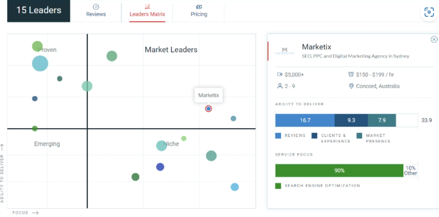 Marketix - Awards and Accolades