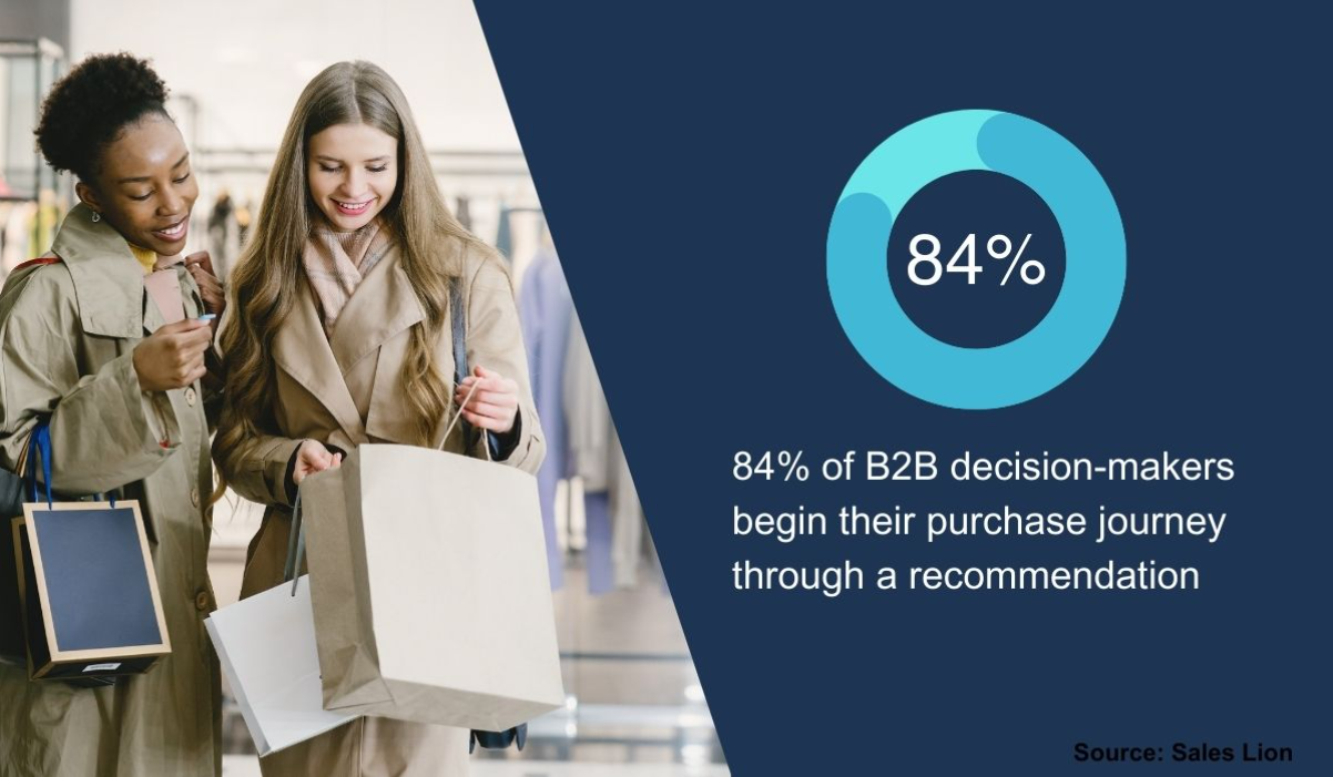 84% of B2B decision-makers beginning their purchase journey through a recommendation