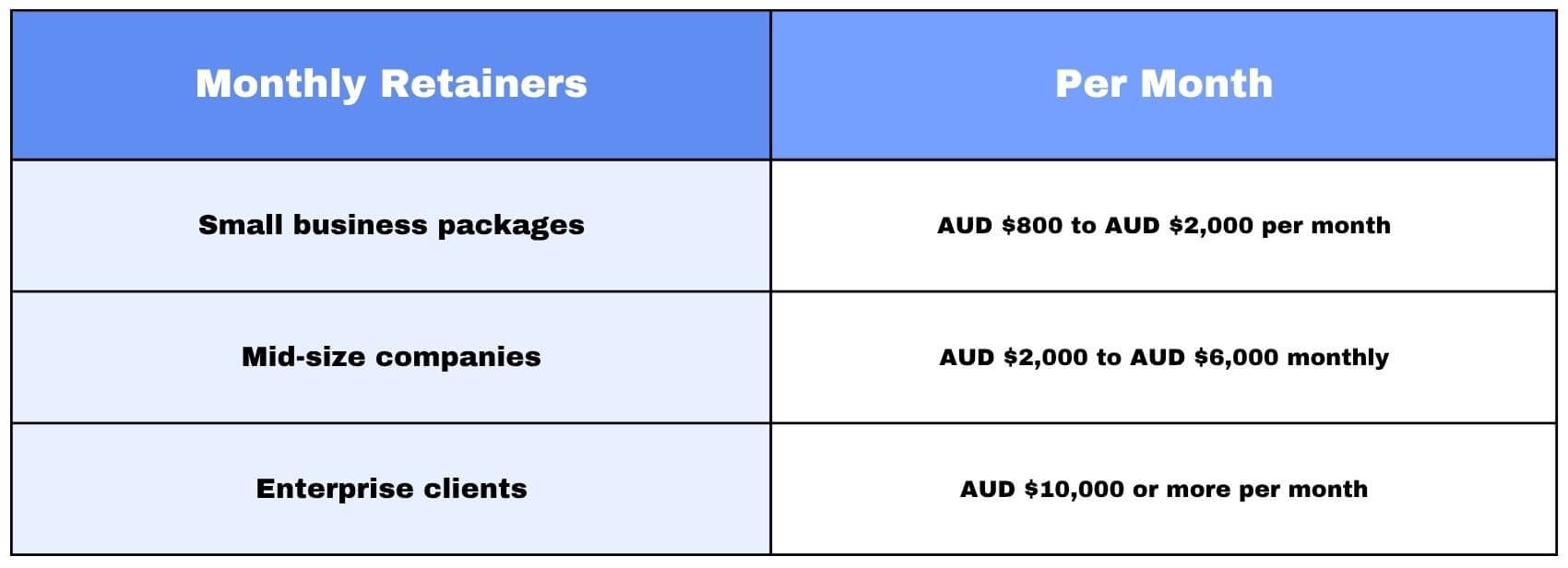 AI SEO Monthly Retainers