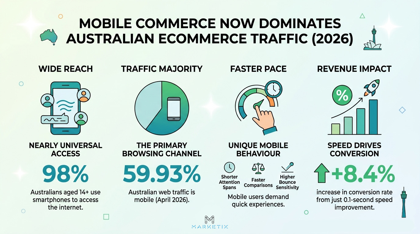 Mobile Payment Behaviour Is Also Changing Conversion Patterns