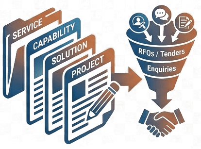 Industry Solution Optimisation