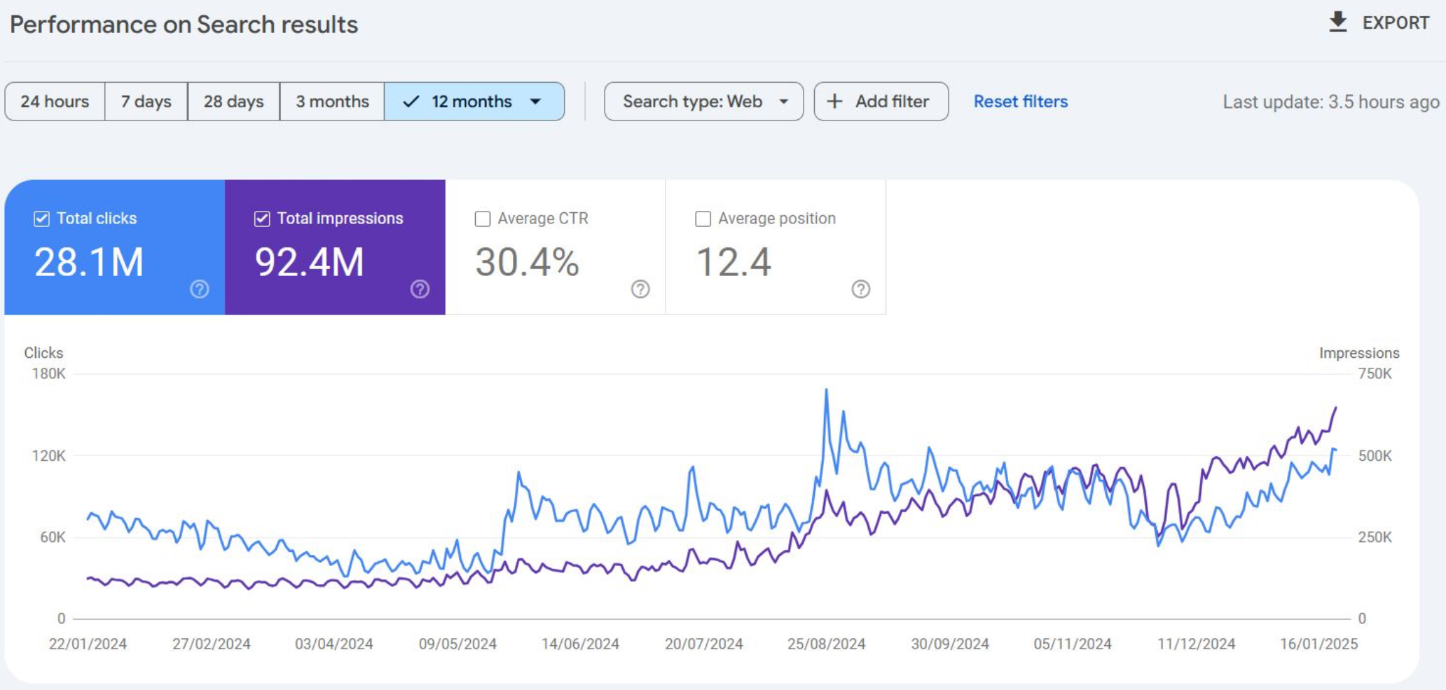 Organic Search Growth