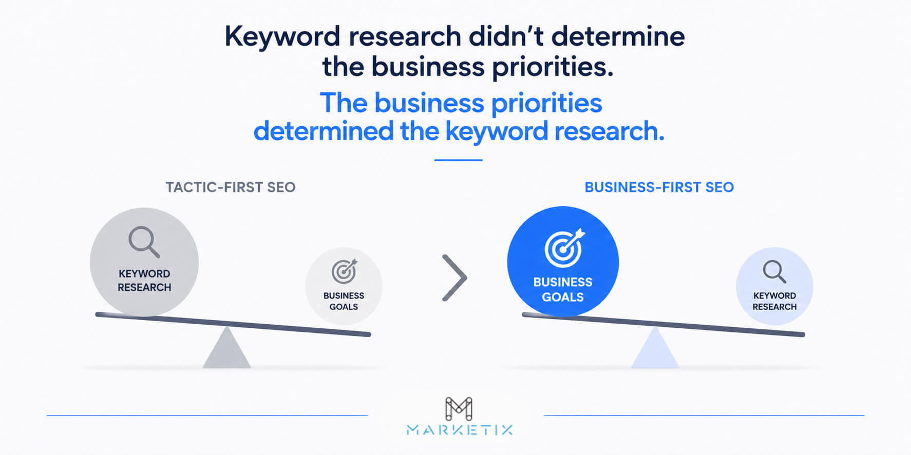 Business Goals Vs Keyword Research