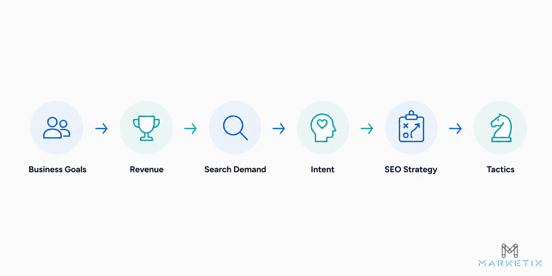 Marketix SEO Strategy Framework