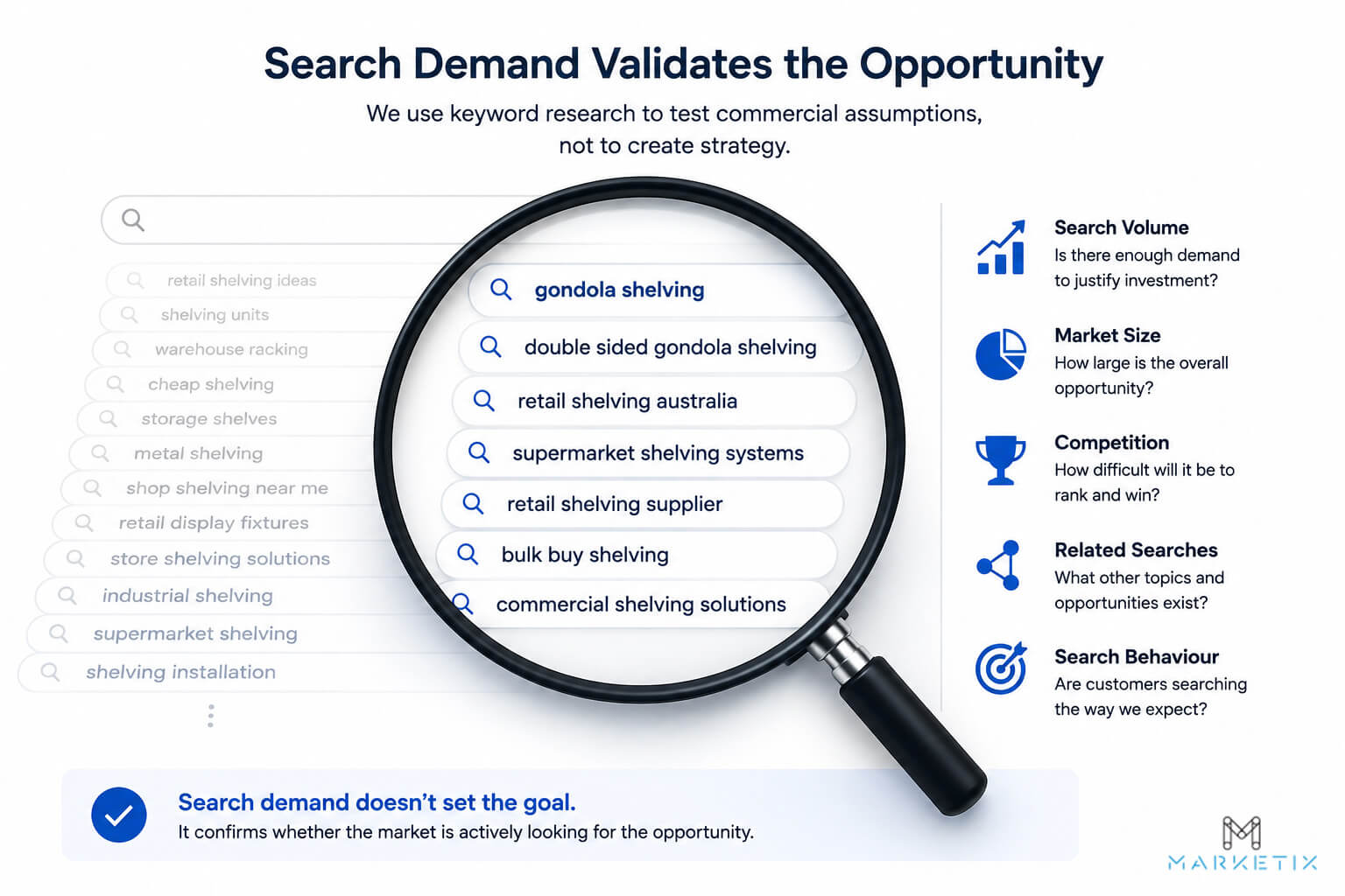 Search Demand Validates the Opportunity