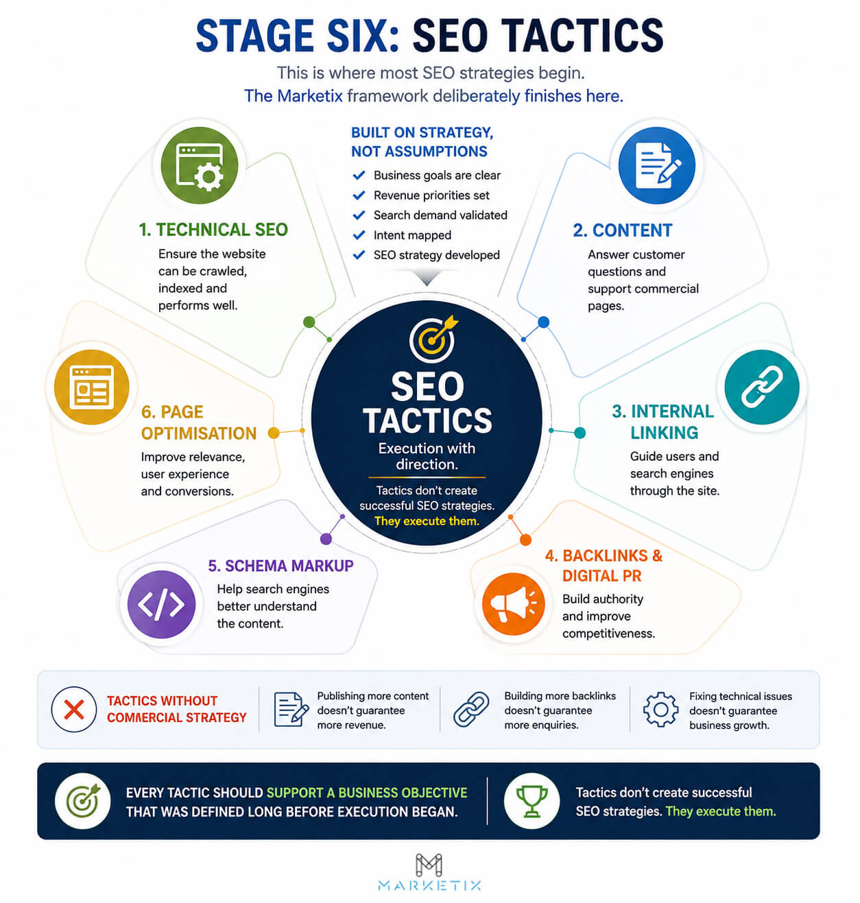 SEO Tactics