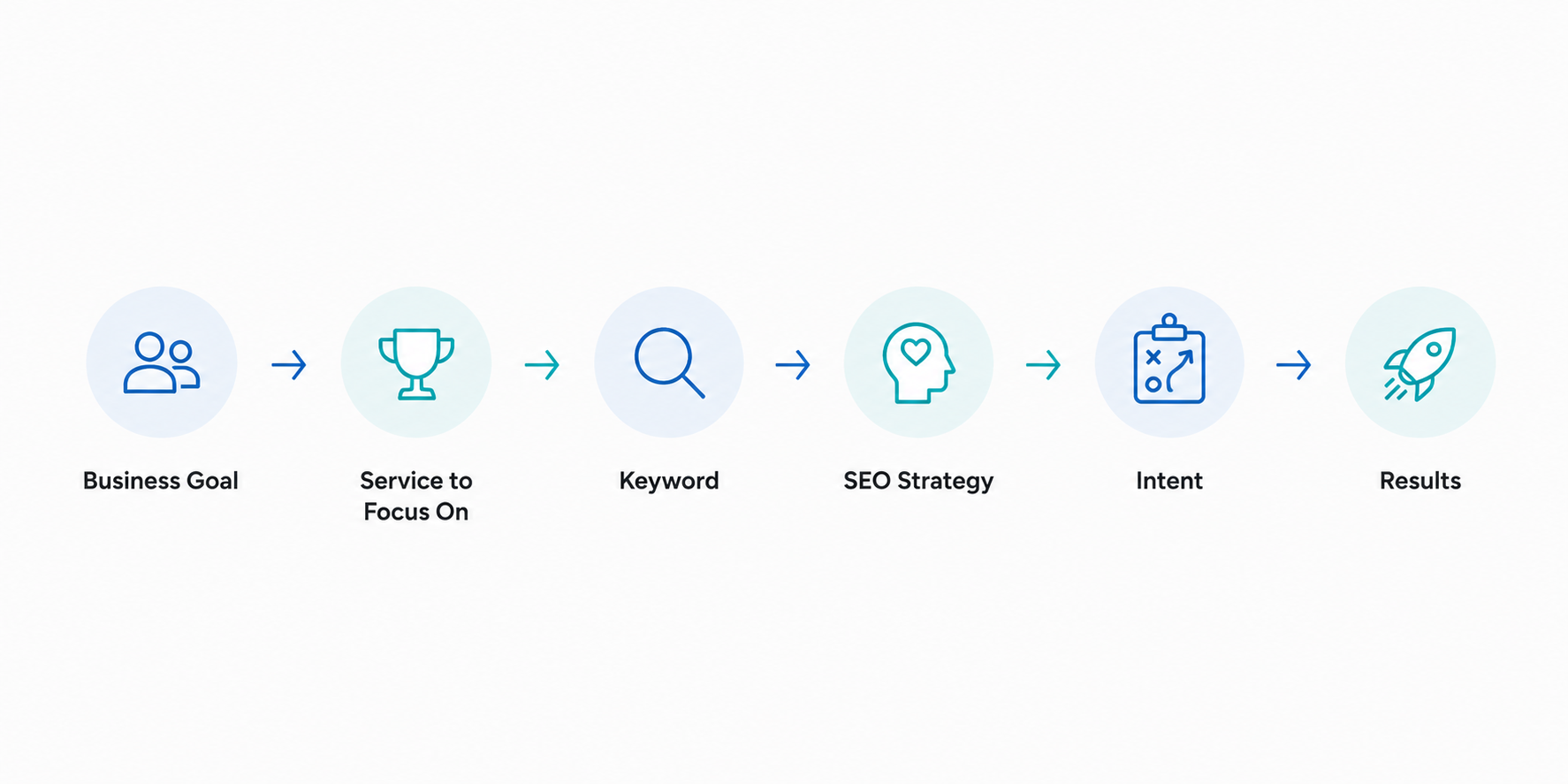 The Marketix SEO Strategy Framework