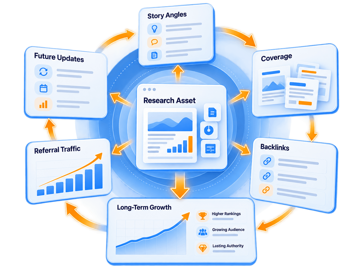 Long-Term Value of Original Research