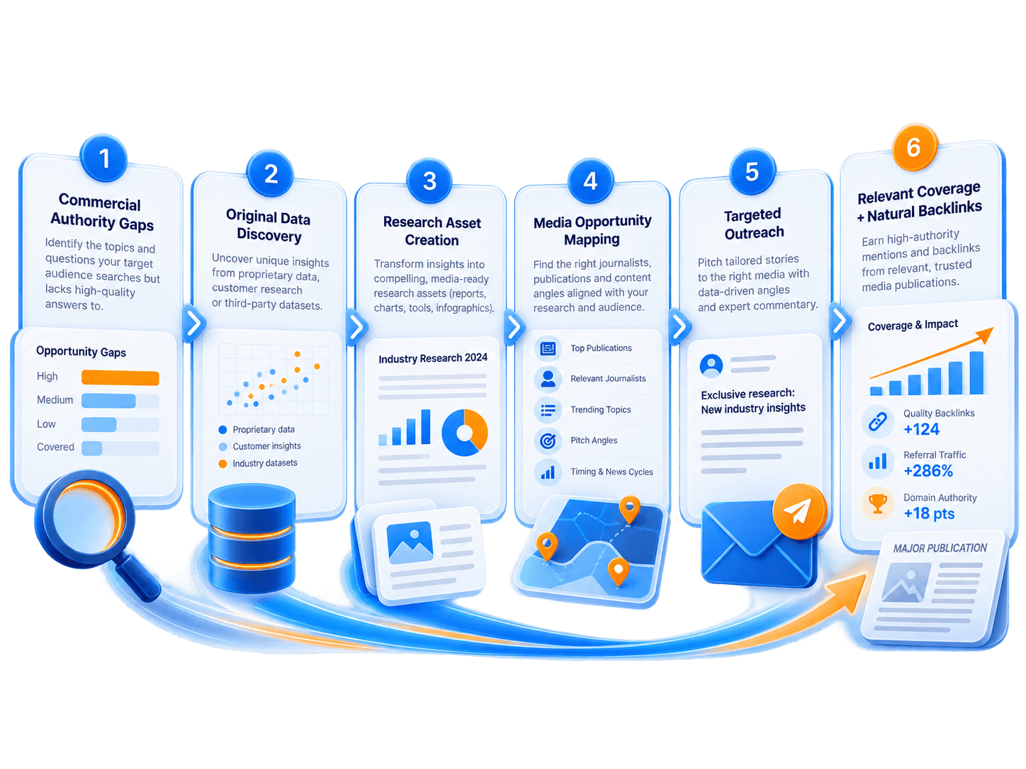 Original Data & Reverse PR Framework