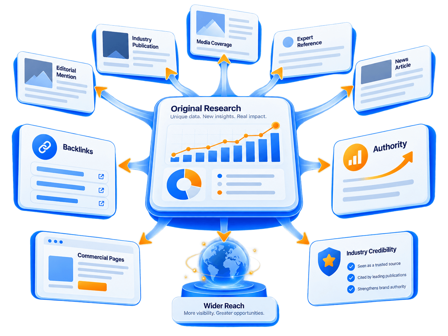 Original Research to Editorial Authority