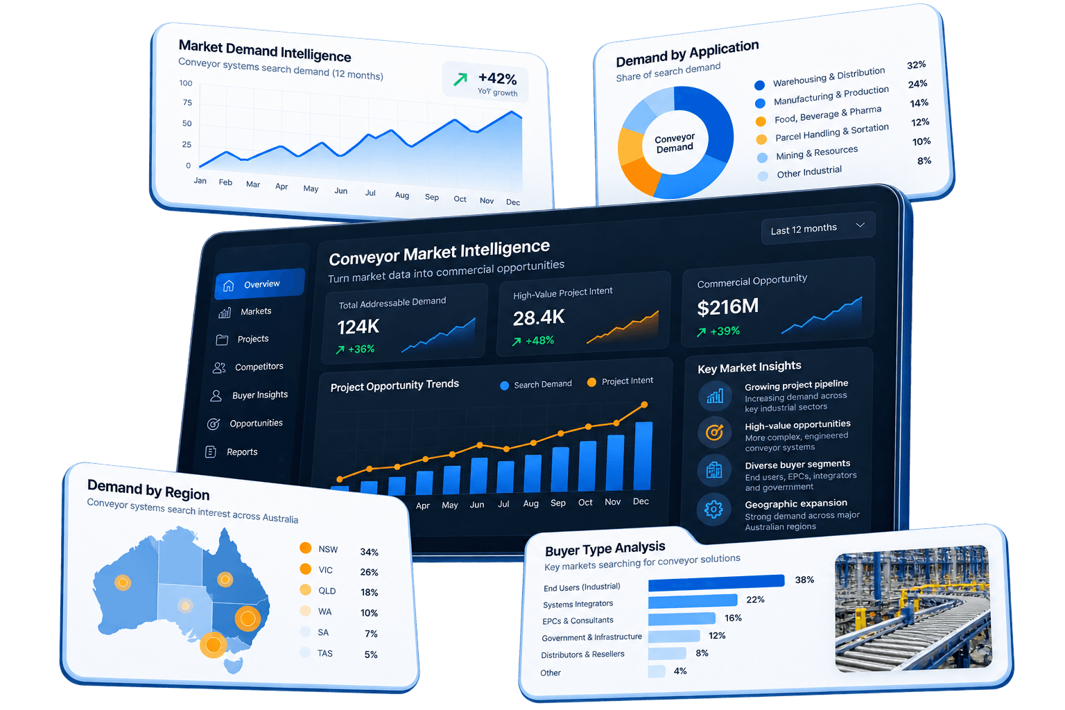 Better Commercial Decisions Begin With Better Market Intelligence