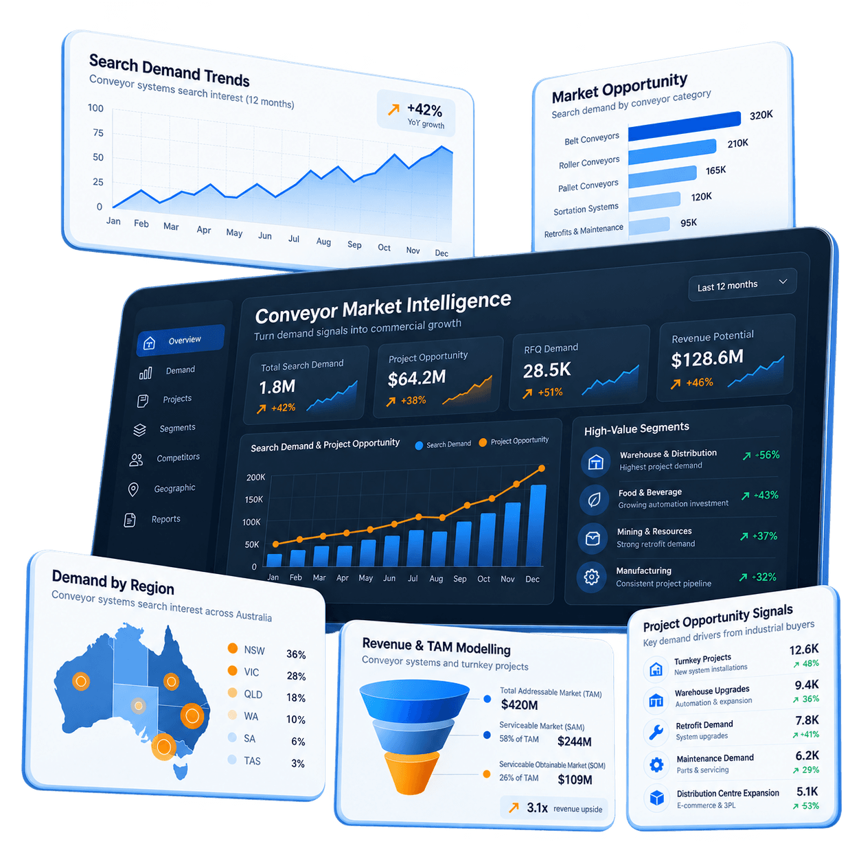 Conveyor Market Intelligence Dashboard