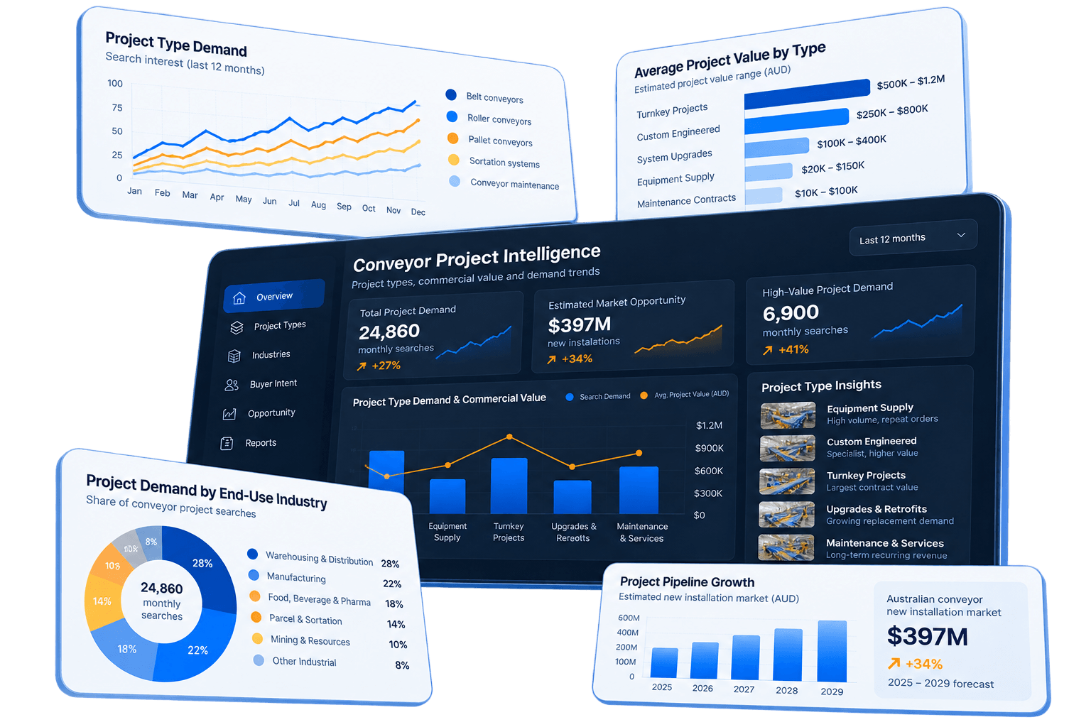 Conveyor Project Intelligence Dashboard