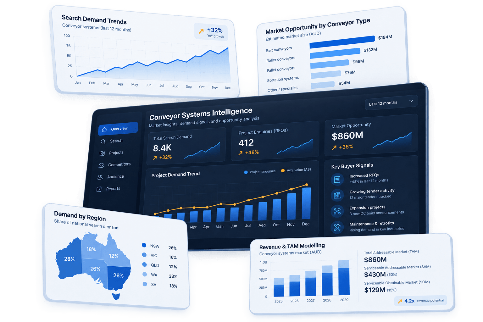 Conveyor Systems Intelligence Dashboard