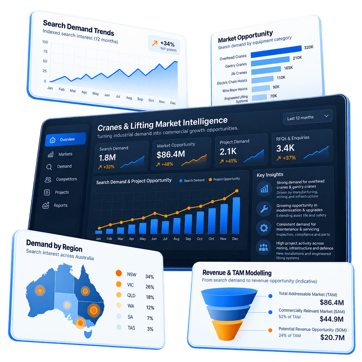 Cranes Market Intelligence Dashboard