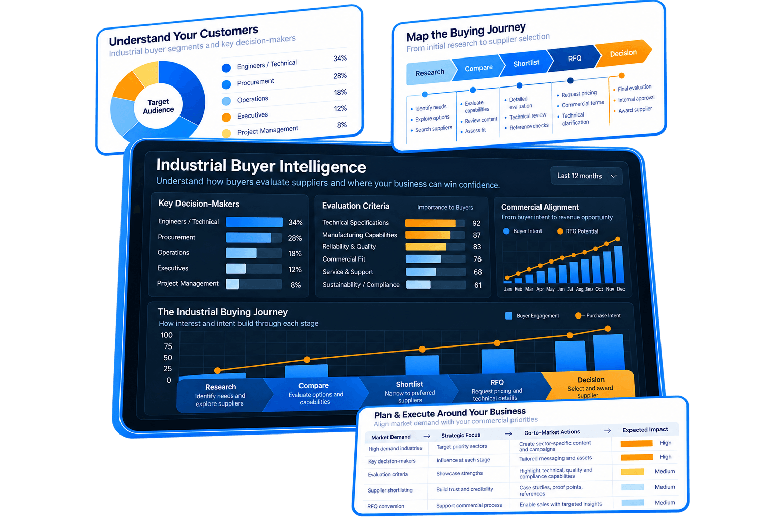 Industrial Buyer Intelligence Dashboard