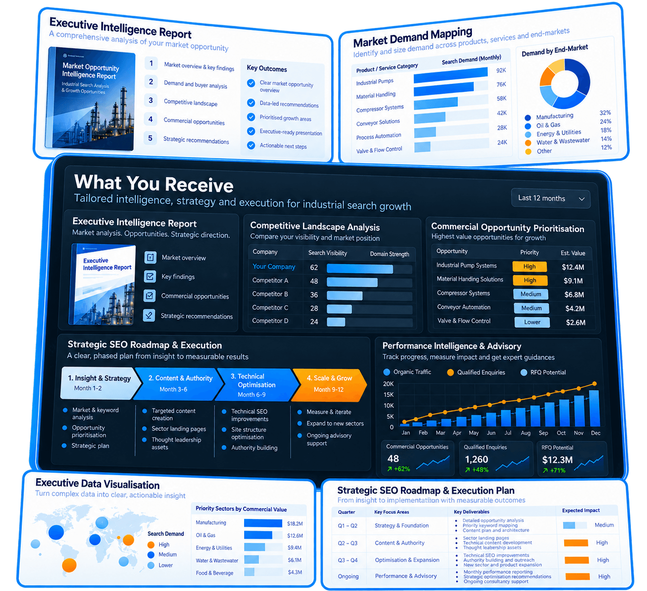 Industrial Intelligence Dashboard