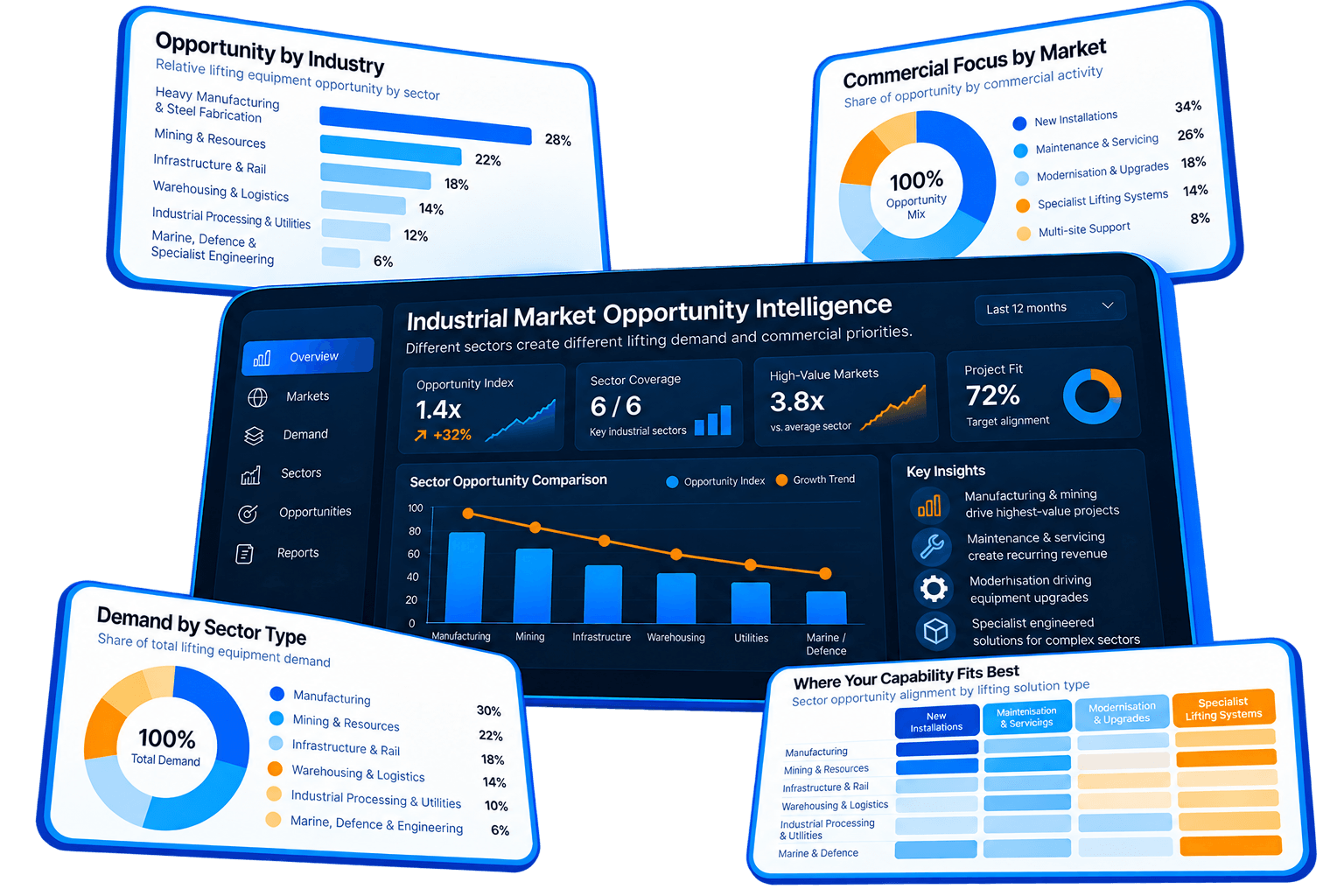 Industrial Opportunity Intelligence Dashboard