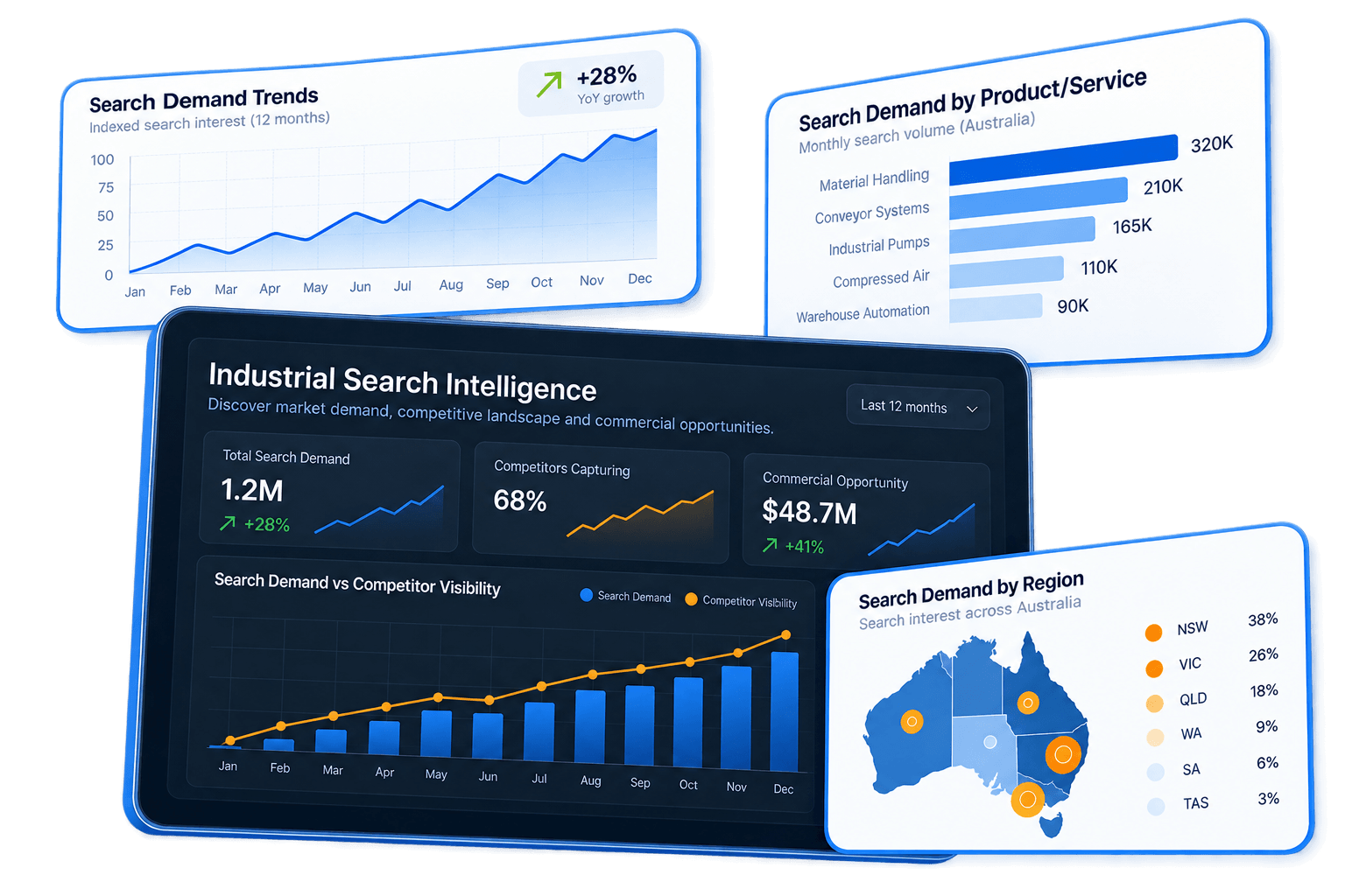Industrial Search Intelligence Dashboard