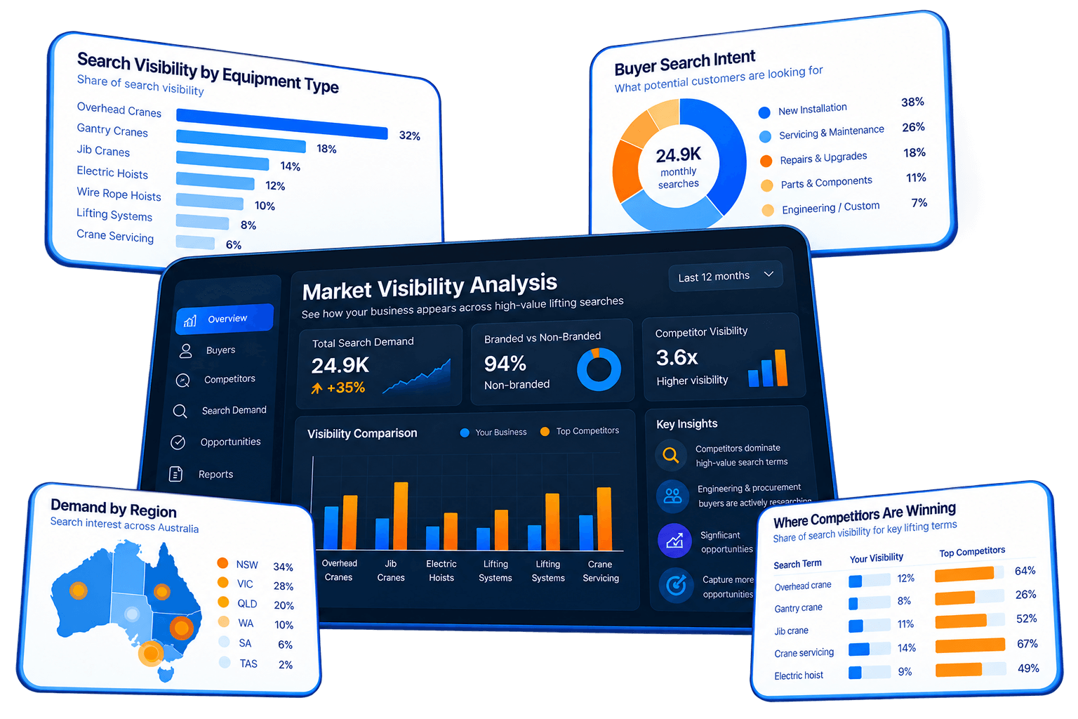 Market Visibility Analytics Dashboard