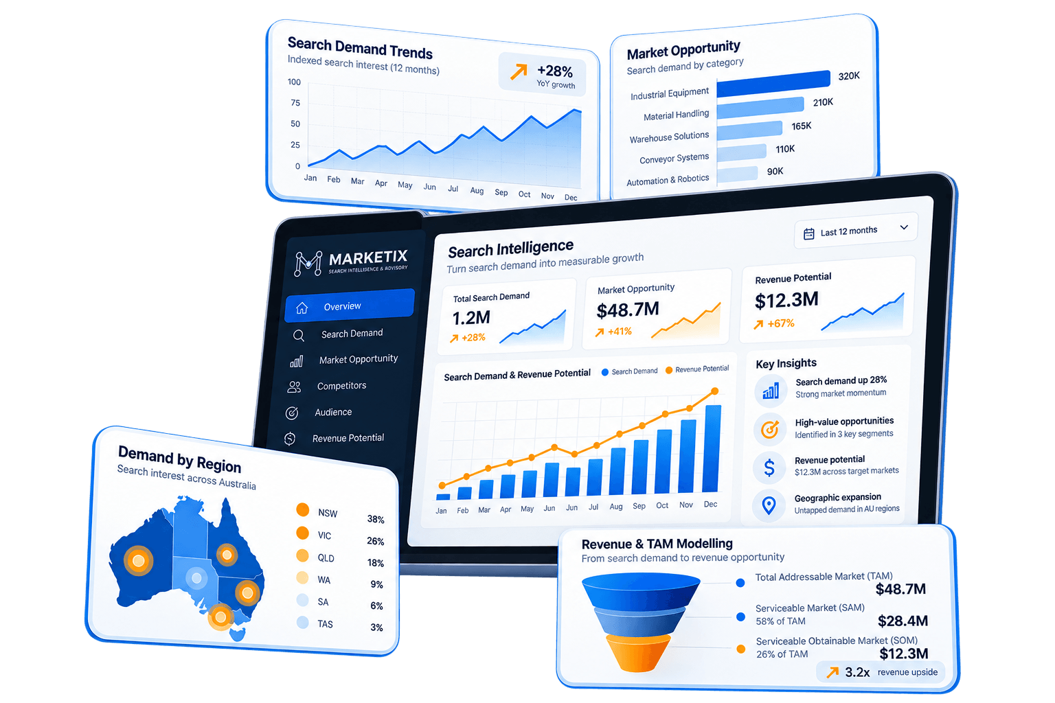 Marketix Search Intelligence