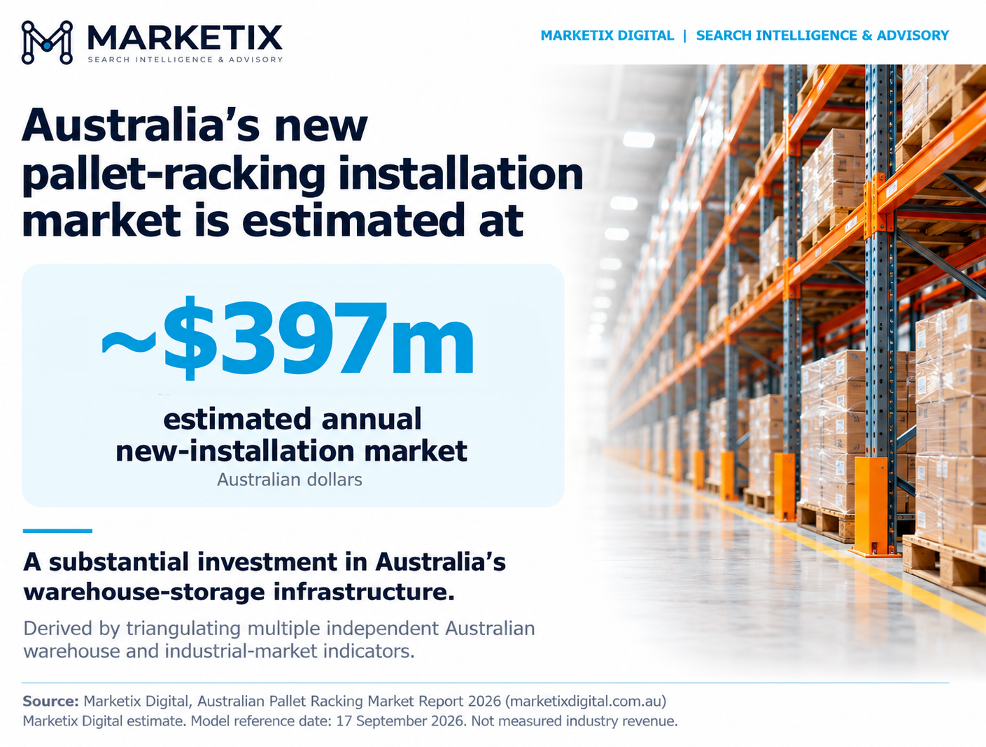 Marketix_Chart_1_Market_Estimate