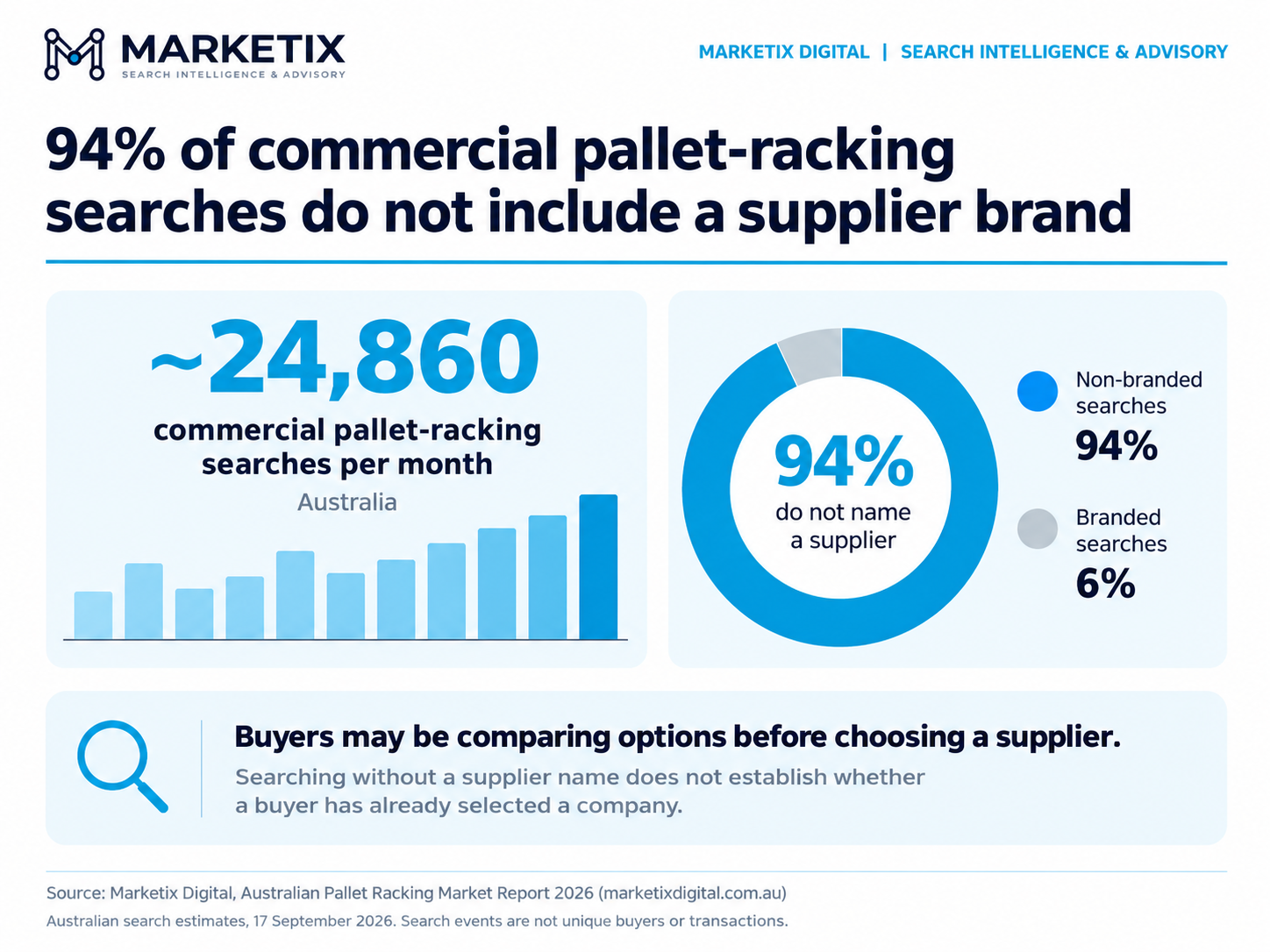 Marketix_Chart_3_Search_Demand