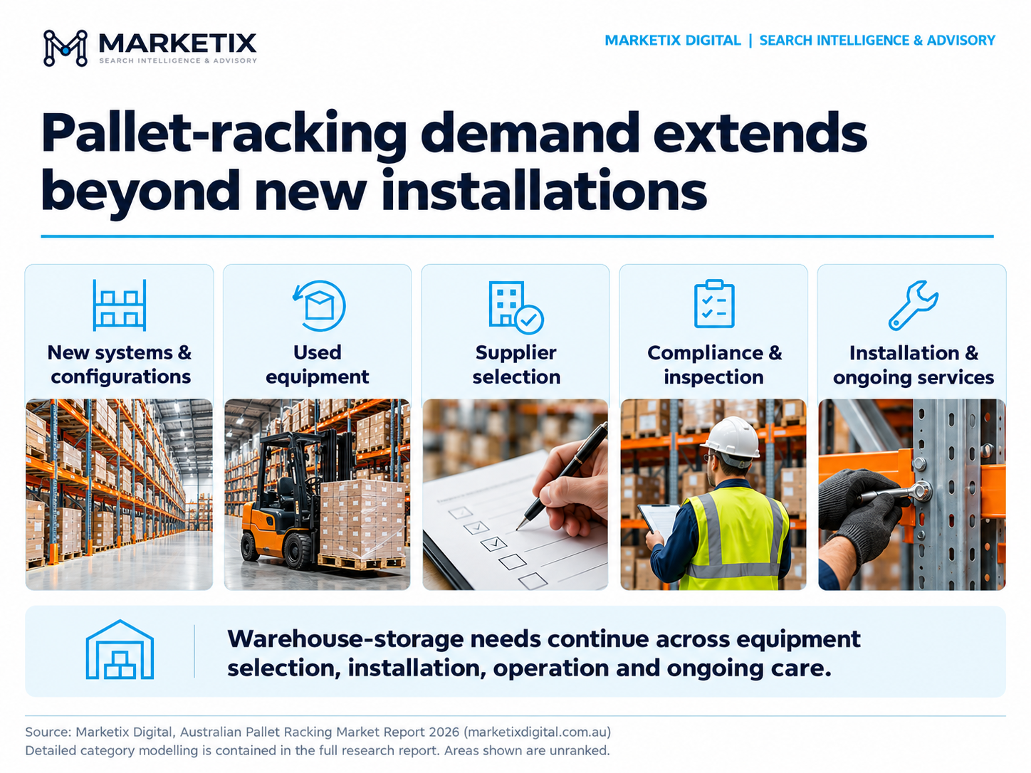 Marketix_Chart_4_Demand_Types