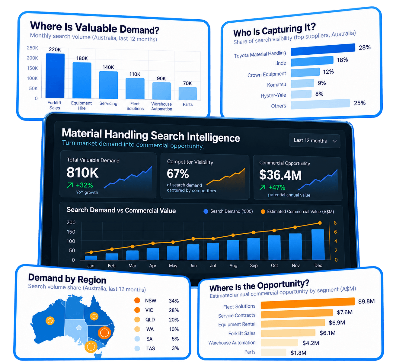 Material Handling Search Intelligence Dashboard