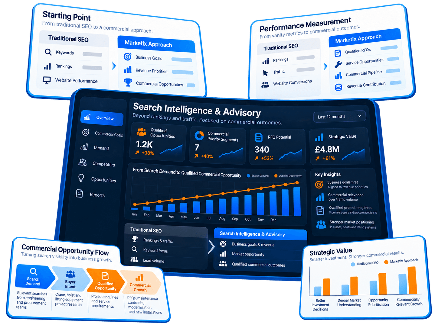 Search Intelligence Dashboard Infographic
