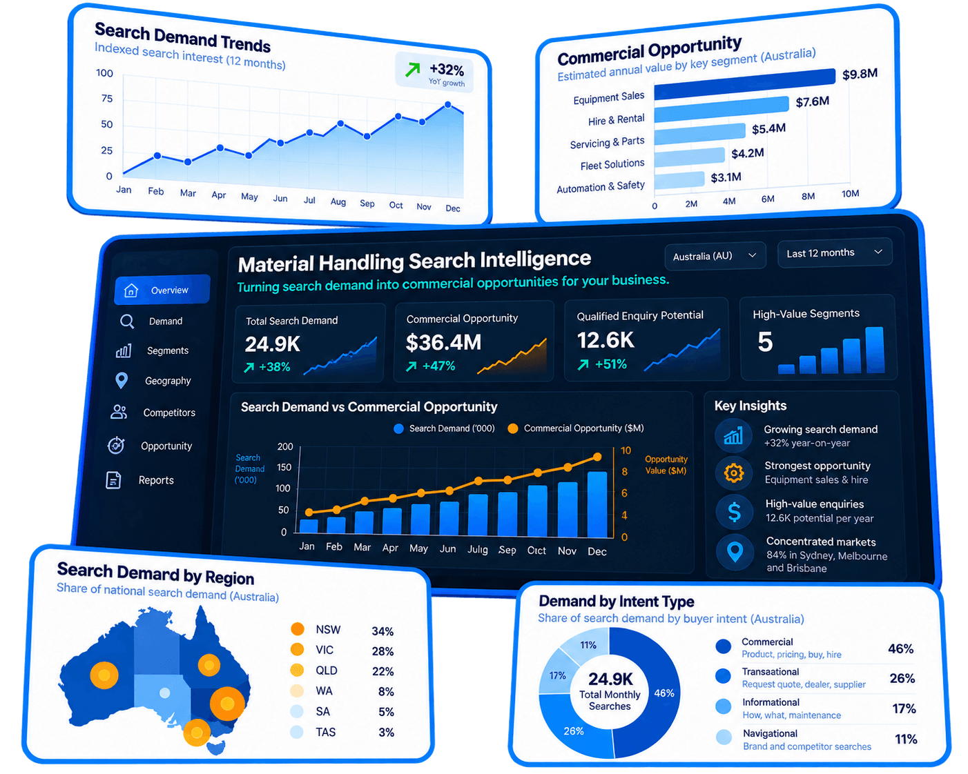 SEO Agency for Forklift & Material Handling Companies
