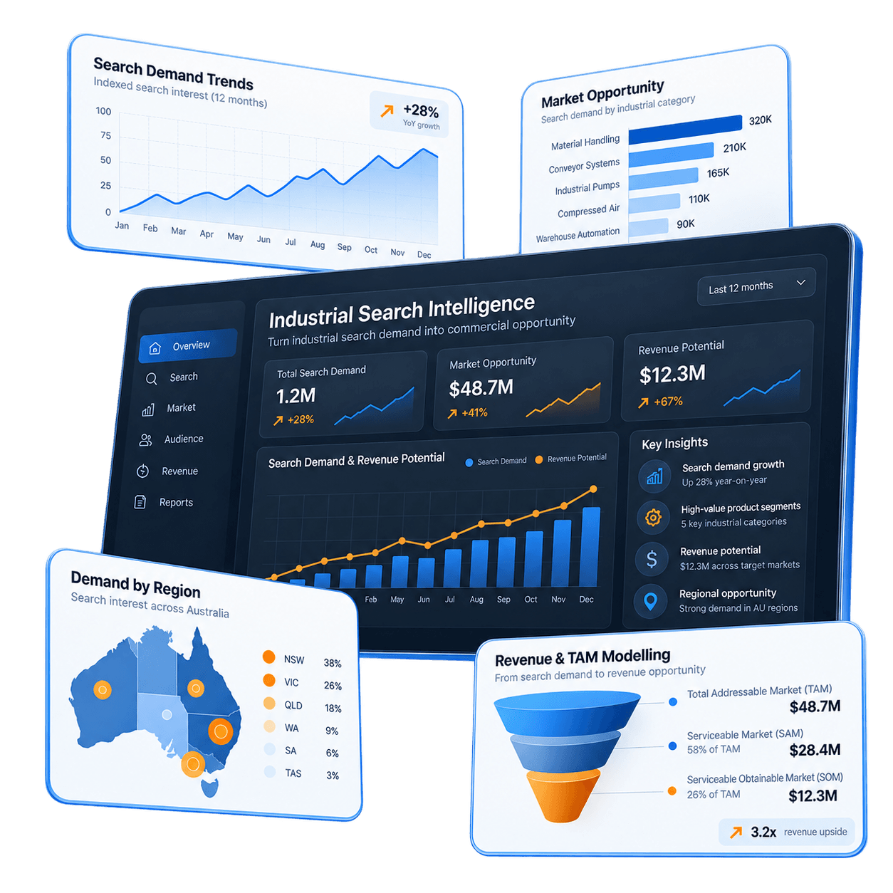 SEO Agency for Industrial Companies