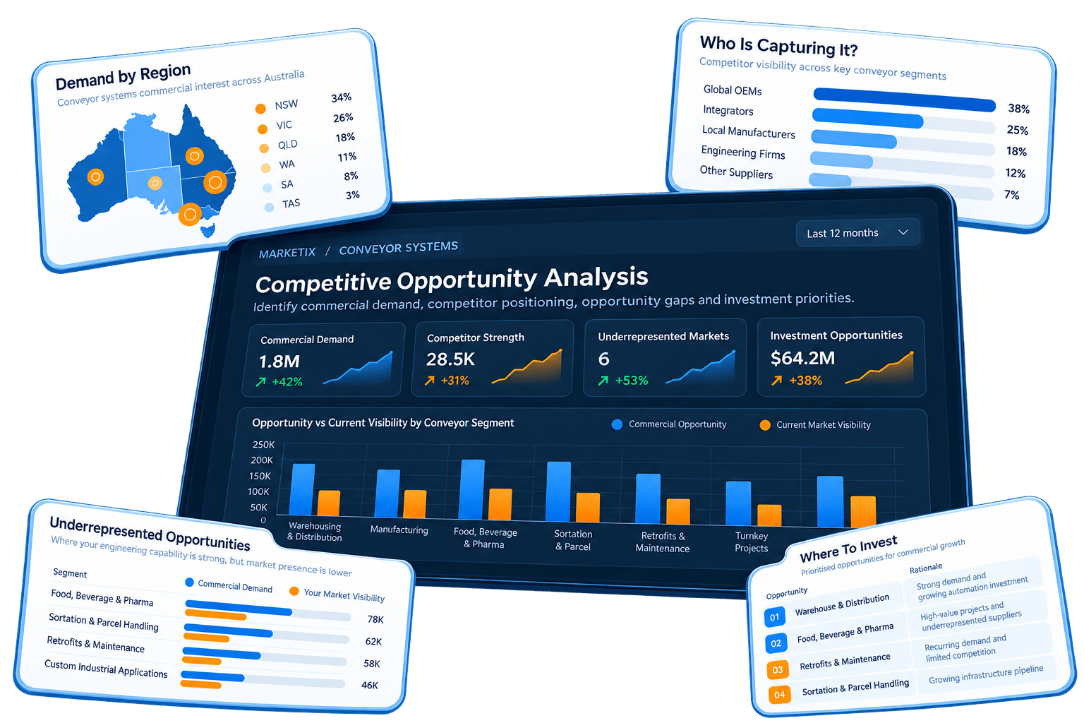 Understand Where Your Conveyor Business Can Compete More Effectively